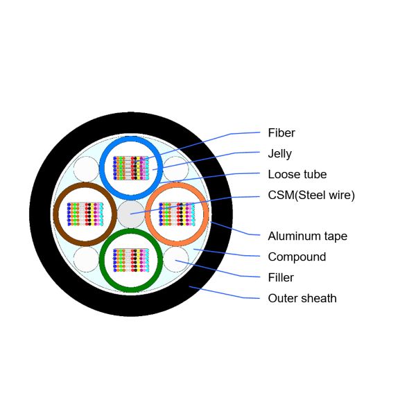 China Loose tube stranded fiber ribbon cable with aluminum